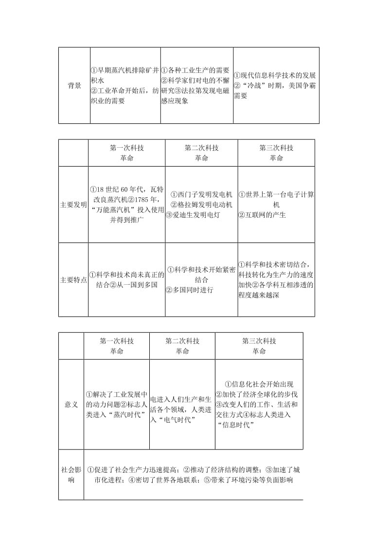 2019-2020年高考历史第一轮 考点8 从蒸汽机到互联网单元考点复习教案12 新人教版必修3.doc_第3页