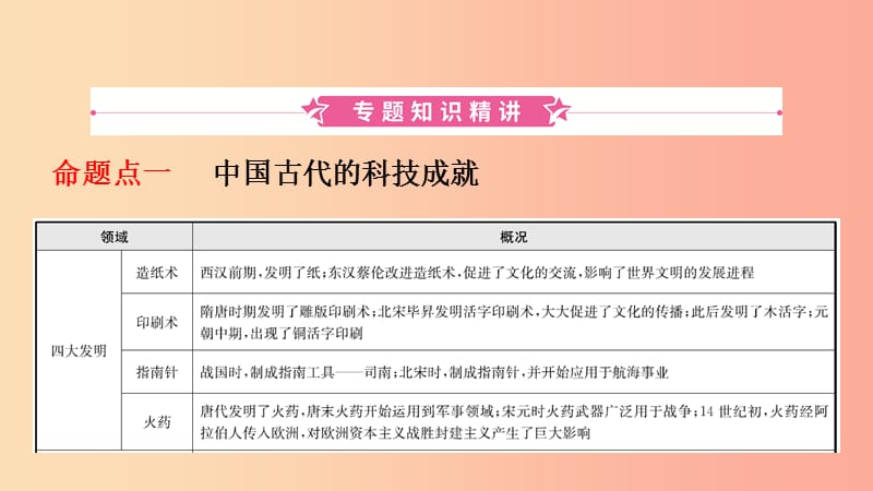 山东省2019中考历史总复习 第七部分 专题突破 专题十 古今中外的科学技术与经济全球化课件.ppt_第2页