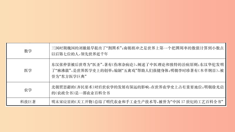 山东省2019中考历史总复习 第七部分 专题突破 专题十 古今中外的科学技术与经济全球化课件.ppt_第3页