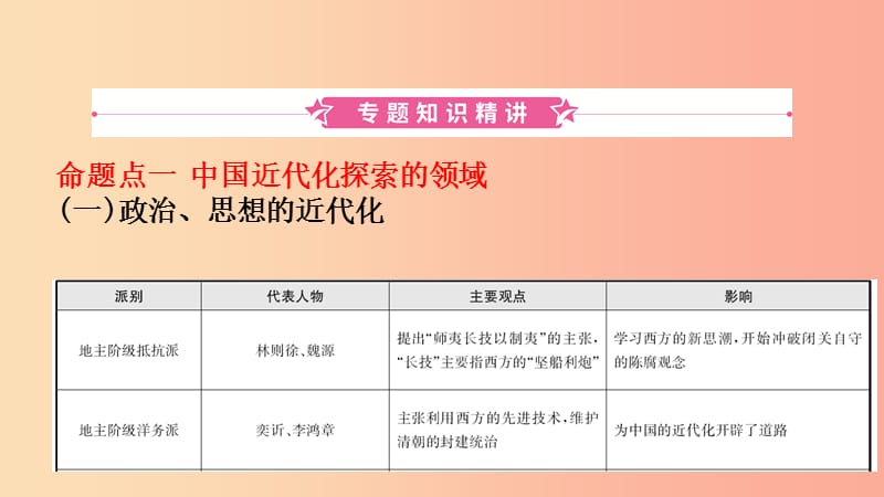 山东省2019年中考历史复习题型突破专题四中国近代化的探索课件.ppt_第2页