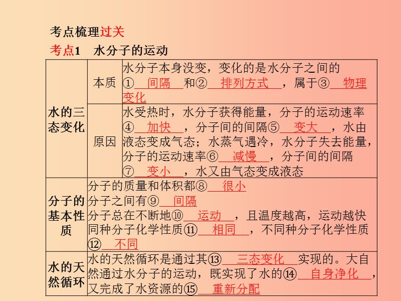 中考化学总复习 第一部分 系统复习 成绩基石 第二单元 探秘水世界 第1课时 自然界中的水 鲁教版.ppt_第3页