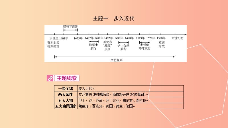 安徽专用2019年中考历史总复习第一部分中考考点过关模块五世界近代史主题一步入近代课件.ppt_第3页