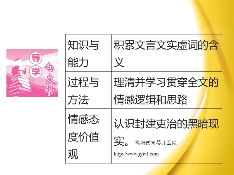 《高二语文狱中杂记》PPT课件.ppt_第3页