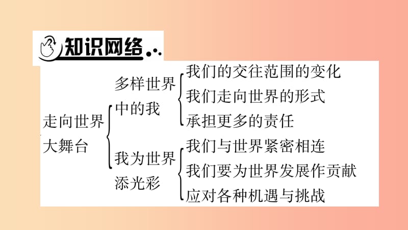 安徽省2019中考道德与法治总复习 九下 第3单元 走向未来的少年 第5课 少年的担当知识梳理课件.ppt_第2页