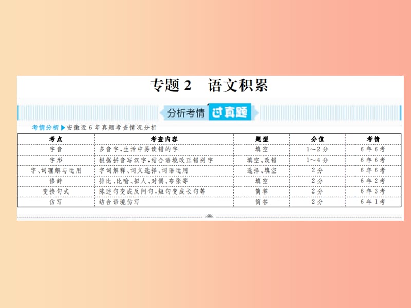 安徽省2019年中考语文 专题复习2 语文积累课件.ppt_第1页