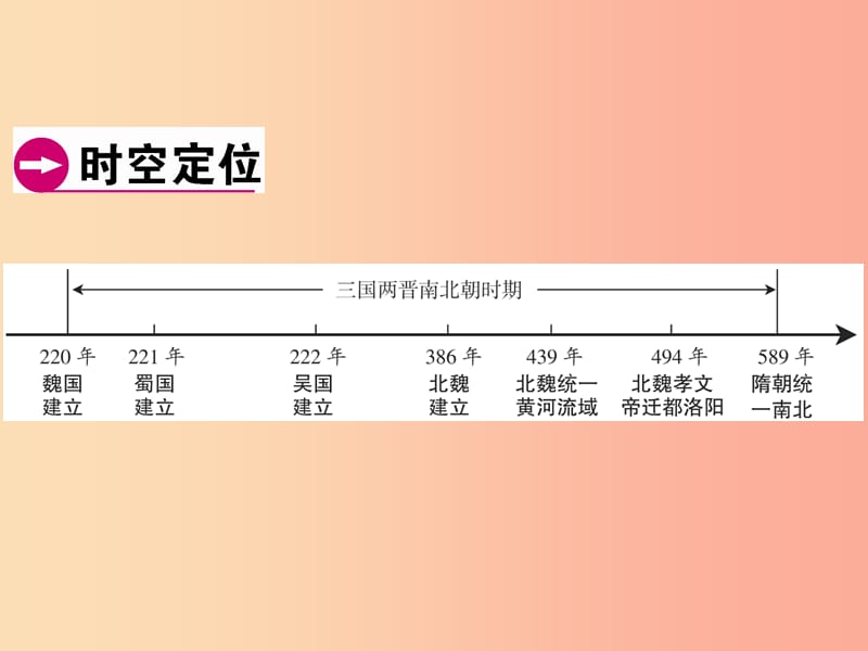 广东省2019年中考历史总复习 第1轮 模块一 中国古代史 第4单元 政权分立与民族融合课件.ppt_第2页