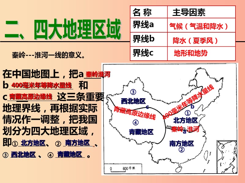 山东省2019中考地理第五章中国的区域差异复习课件.ppt_第3页