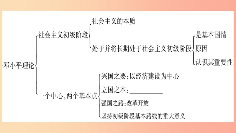 2019年九年级道德与法治上册第二单元行动的指南知识归纳热点探究习题课件教科版.ppt_第2页