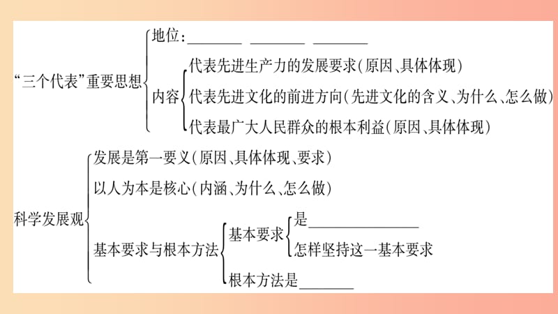 2019年九年级道德与法治上册第二单元行动的指南知识归纳热点探究习题课件教科版.ppt_第3页