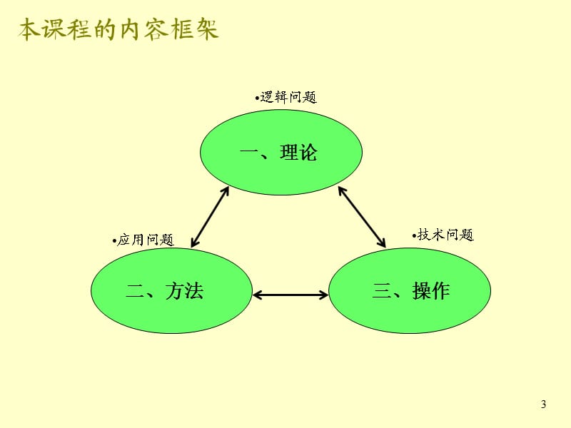 客户满意度培训(提纲与介绍).ppt_第3页