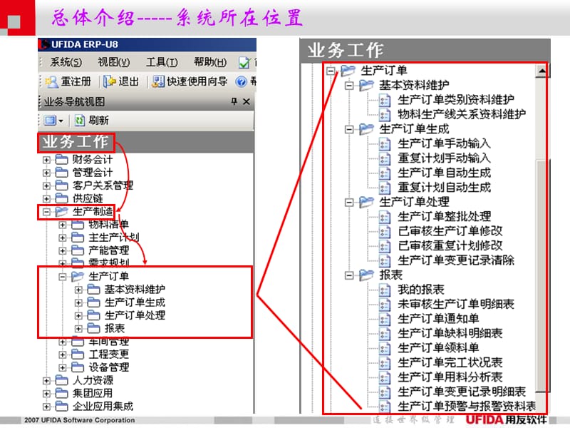 U8产品培训-生产订单.ppt_第3页