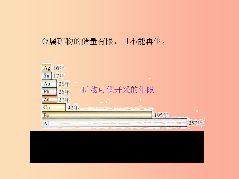 2019届九年级化学下册 第六章 金属 6.4 珍惜和保护金属资源课件（新版）粤教版.ppt_第3页