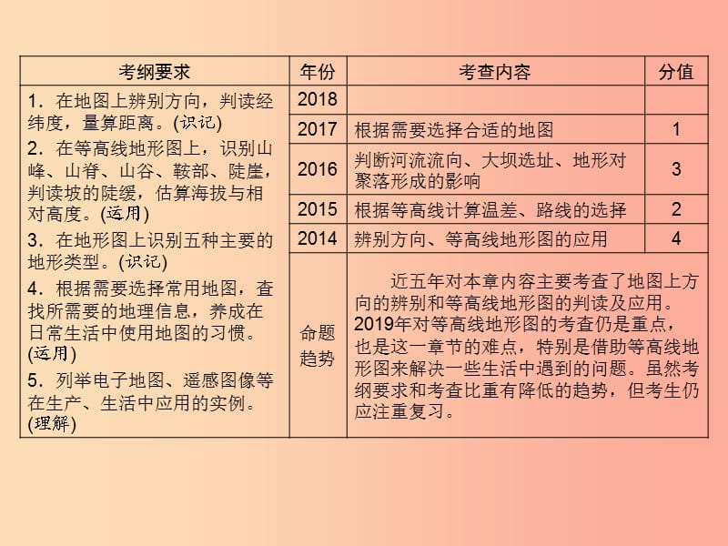 江西省2019届中考地理 第二章 地图课件.ppt_第2页