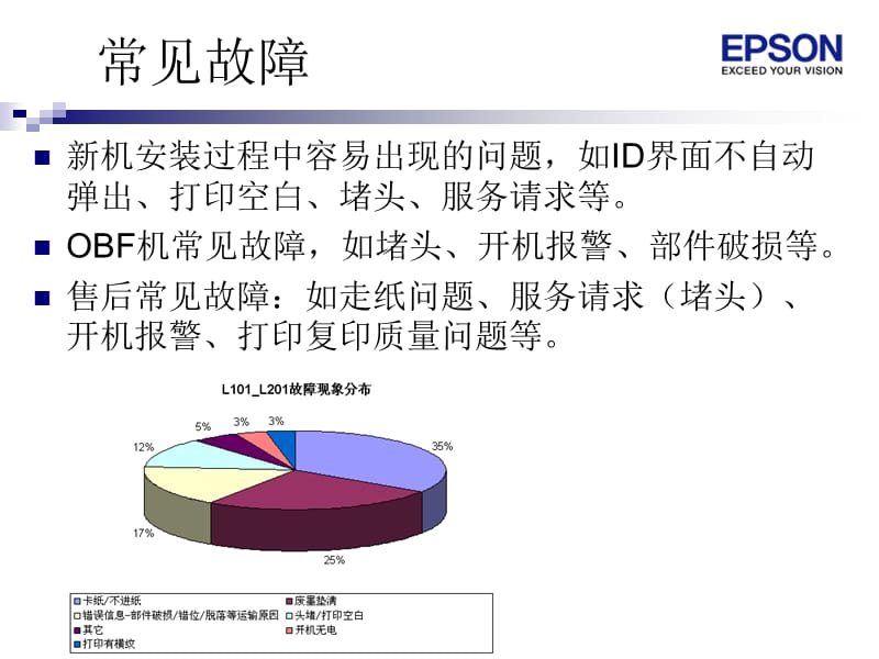 epsonL101常见故障及维修要求.ppt_第2页