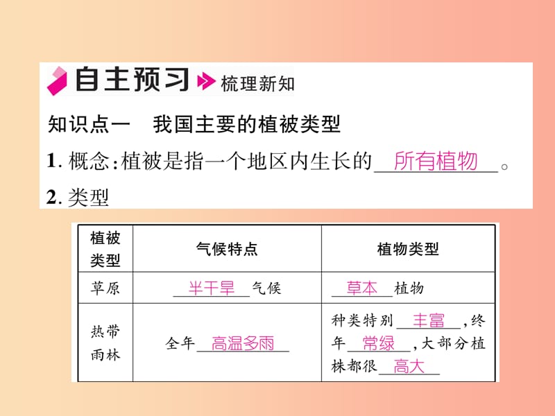 2019年七年级生物上册 第3单元 第6章 爱护植被、绿化祖国习题课件 新人教版.ppt_第2页