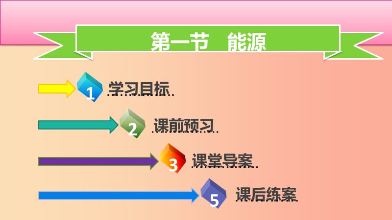 九年级物理全册第二十二章第一节能源习题课件 新人教版.ppt_第2页