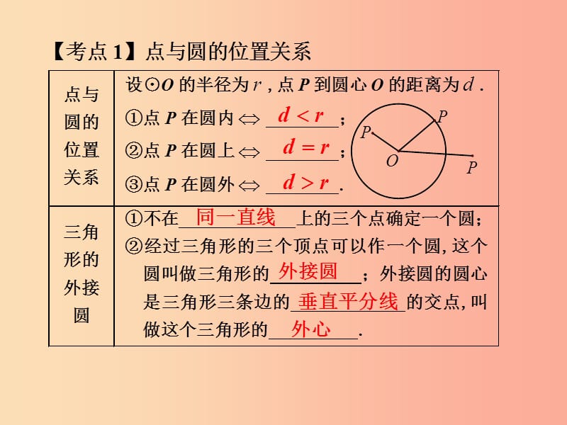 中考数学总复习第三部分图形与几何第8单元锐角三角函数与圆第38课时与圆有关的位置关系.ppt_第2页