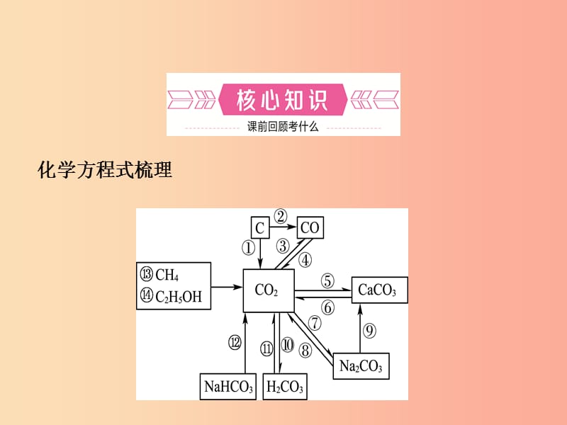 山东省临沂市2019年中考化学复习 第六单元 碳和碳的氧化物课件.ppt_第2页