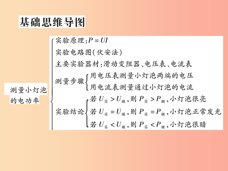 2019届中考物理 第一轮 考点系统复习 第16讲 电功率（第2课时 测量小灯泡的电功率）课件.ppt_第2页