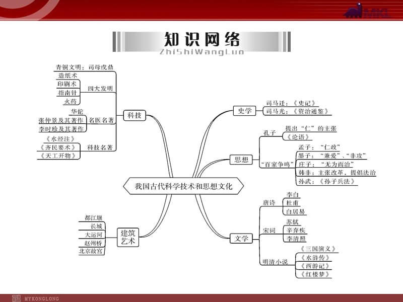 复习课件：我国古代科学技术和思想文化.ppt_第3页