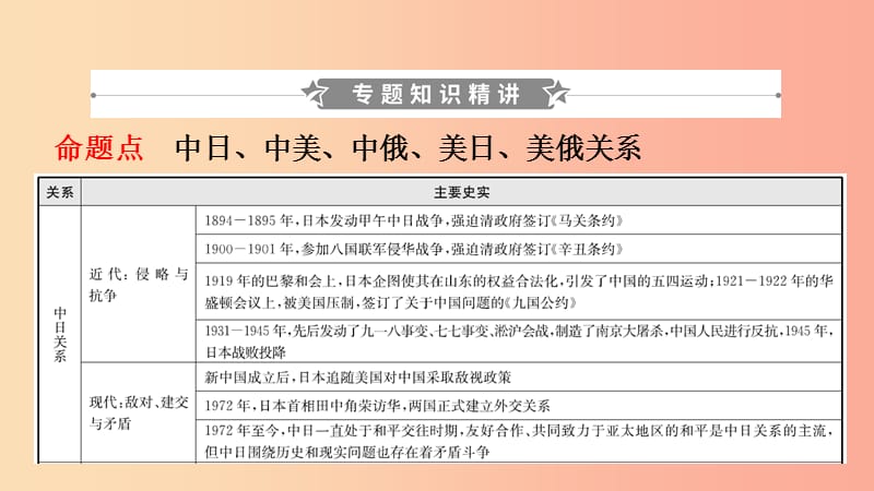 山东省2019年中考历史专题复习 专题七 大国关系课件.ppt_第2页