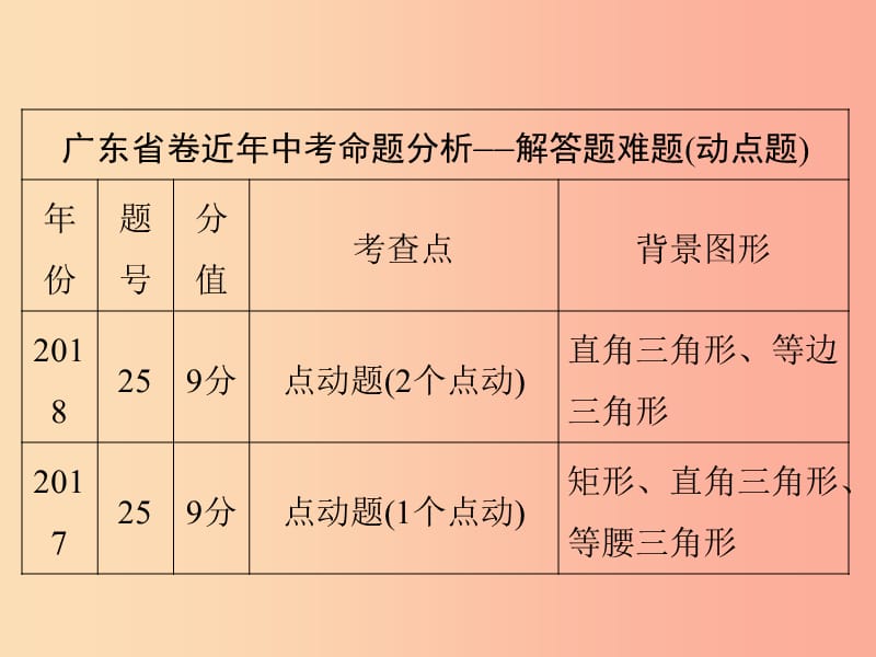 2019年中考数学总复习 第十一章 解答题 第53讲 第1课时（课堂本）课件.ppt_第1页