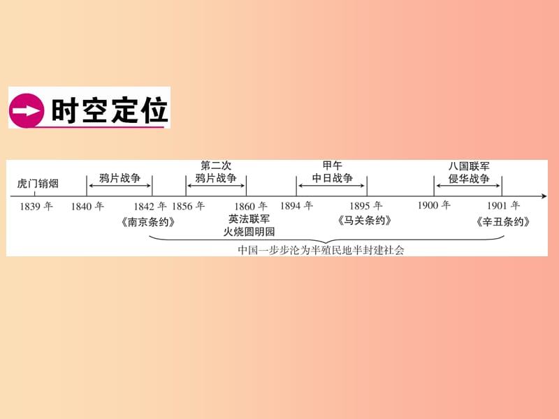 广东省2019年中考历史总复习 第1轮 模块二 中国近代史 第1单元 侵略与反抗（上）课件.ppt_第2页