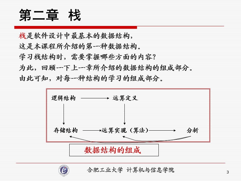 合工大数据结构02-栈.ppt_第3页