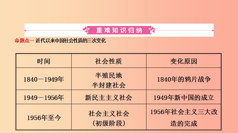 江西省2019年中考历史总复习模块三主题二社会主义制度的建立与社会主义建设的探索课件.ppt_第2页