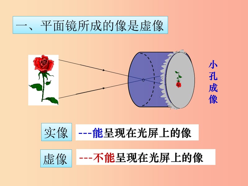 八年级物理上册 4.4 平面镜成像课件 新人教版.ppt_第2页