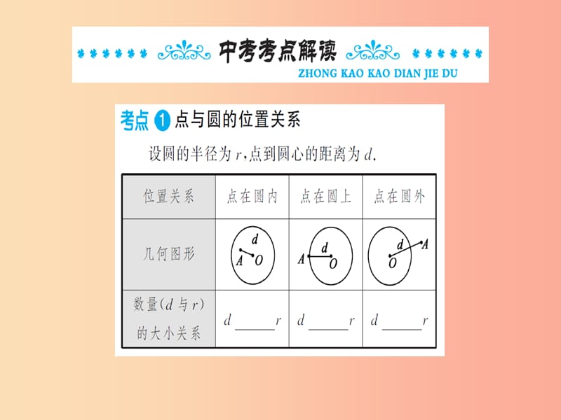 湖北省2019中考数学一轮复习 第六章 圆 第二节 与圆有关的位置关系课件.ppt_第2页