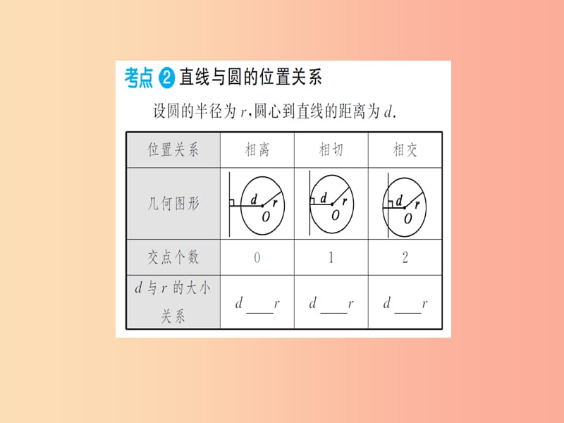 湖北省2019中考数学一轮复习 第六章 圆 第二节 与圆有关的位置关系课件.ppt_第3页