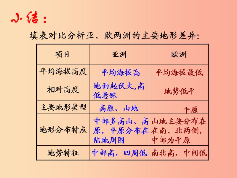 广东省佛山市七年级地理下册 6.1亚洲与欧洲课件2（新版）湘教版.ppt_第2页