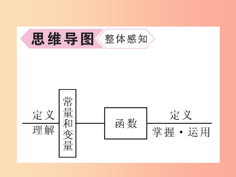 2019秋八年级数学上册 第12章 一次函数 12.1 函数 第1课时 变量与函数作业课件（新版）沪科版.ppt_第3页