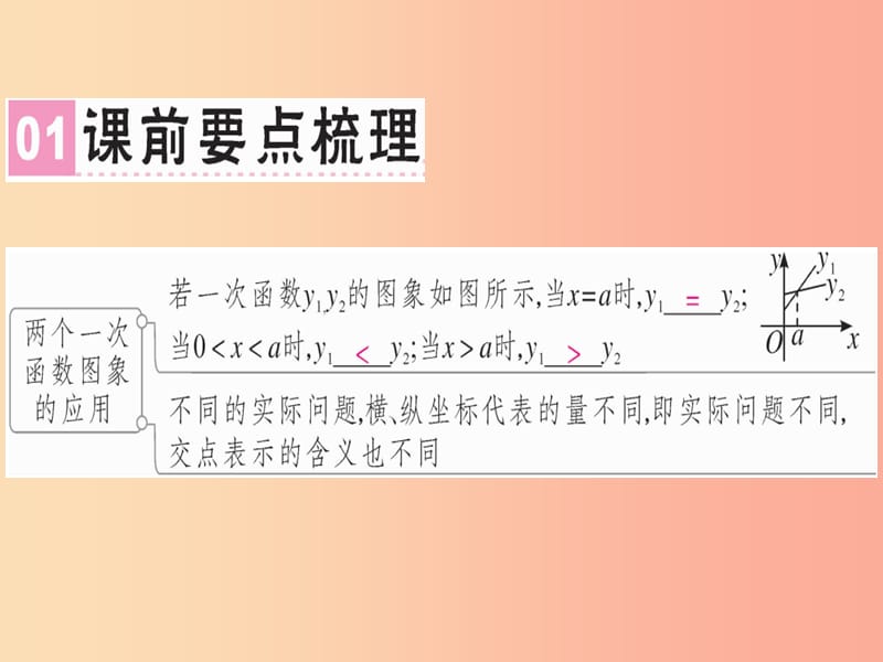 广东专版八年级数学上册第四章一次函数4.4一次函数的应用3习题讲评课件（新版）北师大版.ppt_第2页