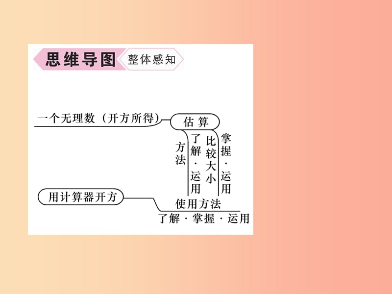 八年级数学上册第2章实数2.4估算2.5用计算器开方作业课件（新版）北师大版.ppt_第3页