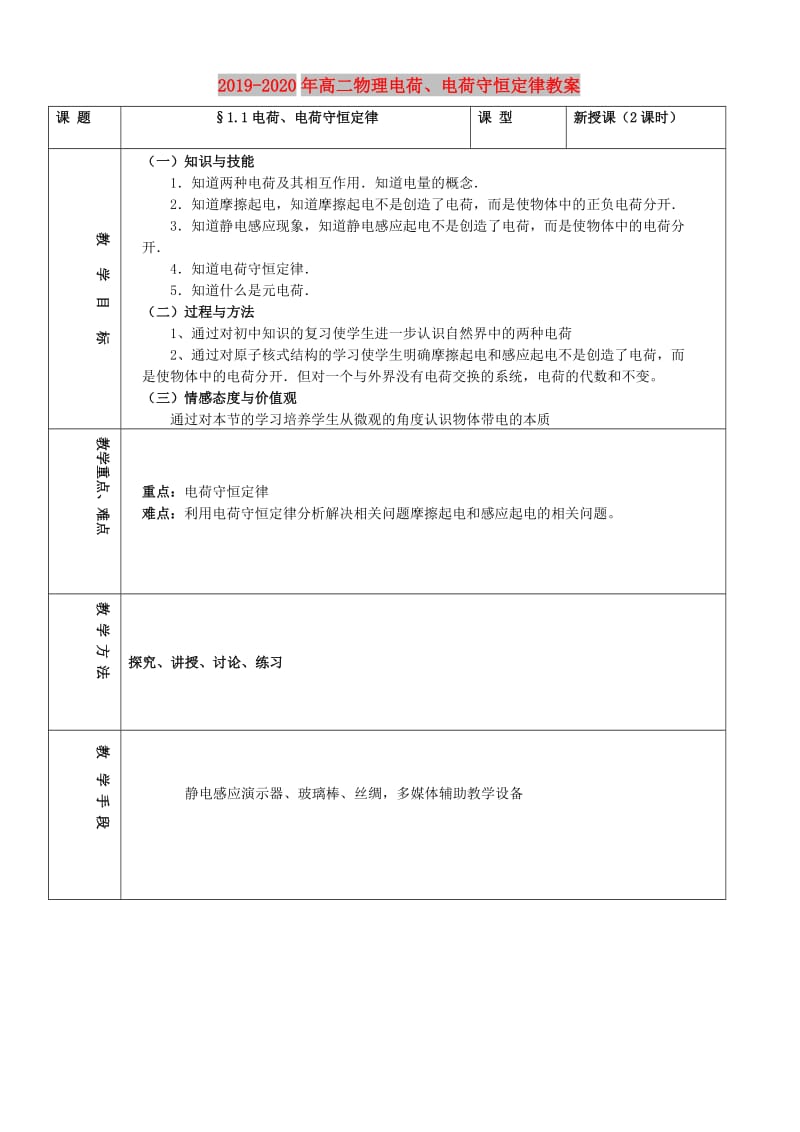 2019-2020年高二物理电荷、电荷守恒定律教案.doc_第1页