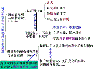 《樹立創(chuàng)新意識是唯物辯證法的要求》課件4(人教版必修).ppt