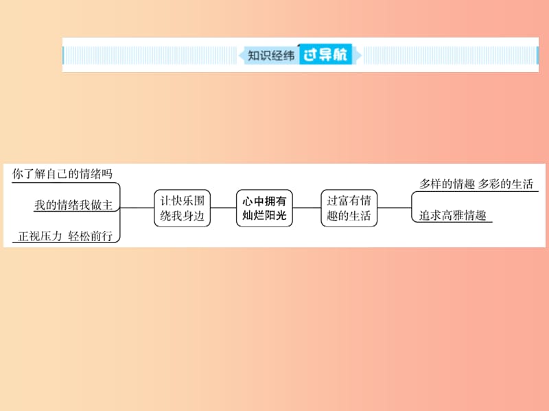 山东省聊城市2019年中考道德与法治 七下 第七单元 心中拥有灿烂阳光复习课件.ppt_第2页