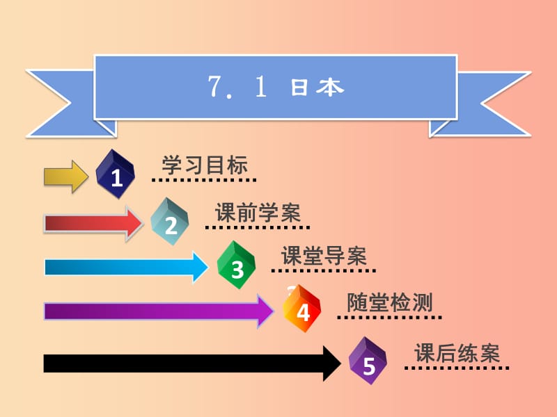 2019春七年级地理下册第十章极地地区习题课件 新人教版.ppt_第2页