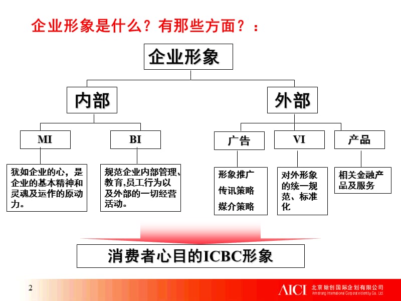 adwd0415工行形象规划.ppt_第2页