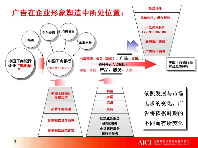 adwd0415工行形象规划.ppt_第3页