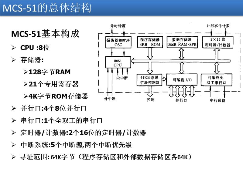 MCS-51单片机的内部结构.ppt_第3页