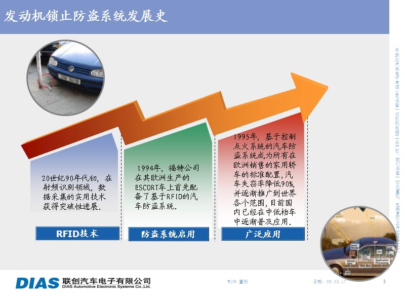 上海联创发动机防盗系统.ppt_第3页