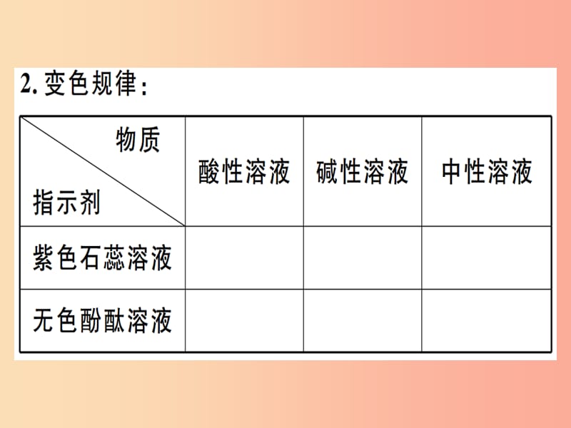 九年级化学下册 第十单元 酸和碱 第1课时 酸碱指示剂 常见的酸习题课件 新人教版.ppt_第2页