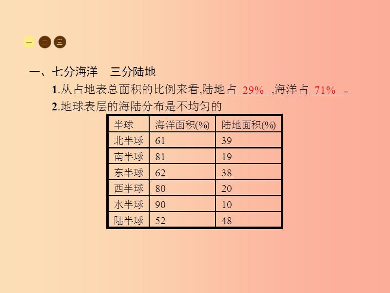 七年级地理上册3.1海陆分布课件新版商务星球版.ppt_第3页