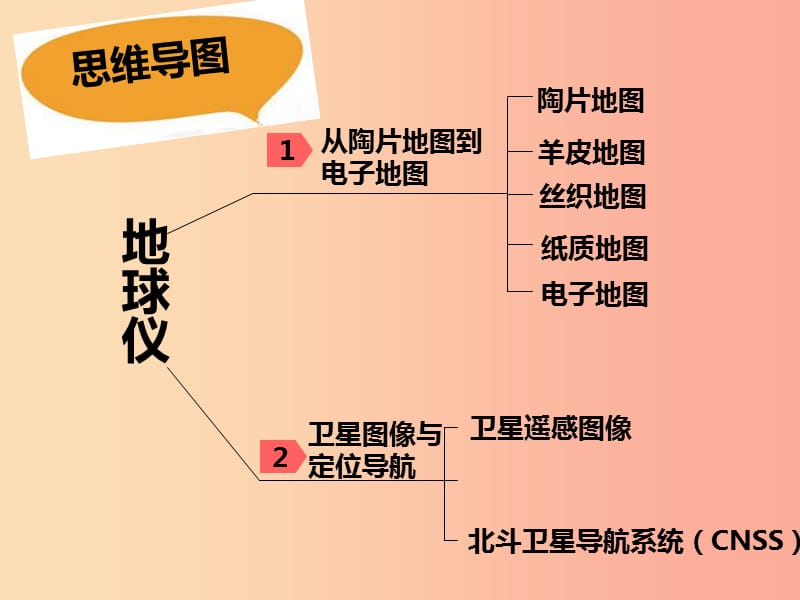 七年级地理上册 2.1《地图的发展》课件2 （新版）粤教版.ppt_第3页