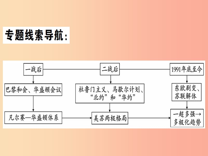 九年级历史下册 期末专题复习 专题三 战后世界政治格局的演变习题课件 新人教版.ppt_第2页