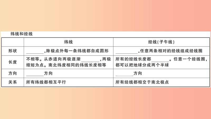 七年级地理上册期末知识梳理第一章地球和地图习题课件 新人教版.ppt_第3页