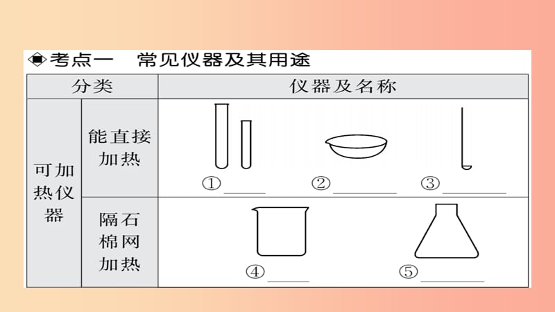 2019年中考化学总复习 第一轮复习 系统梳理 夯基固本 第2讲 实验基本操作课件.ppt_第3页